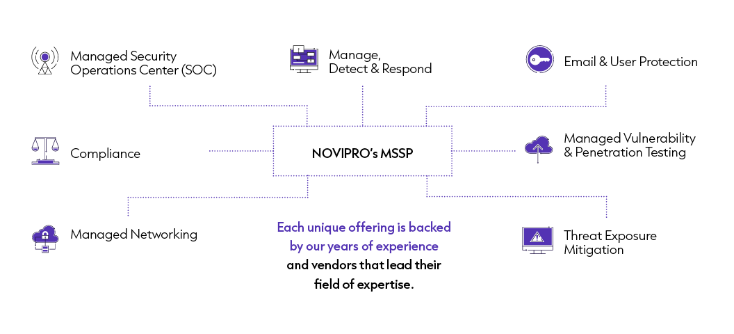 Schema 3